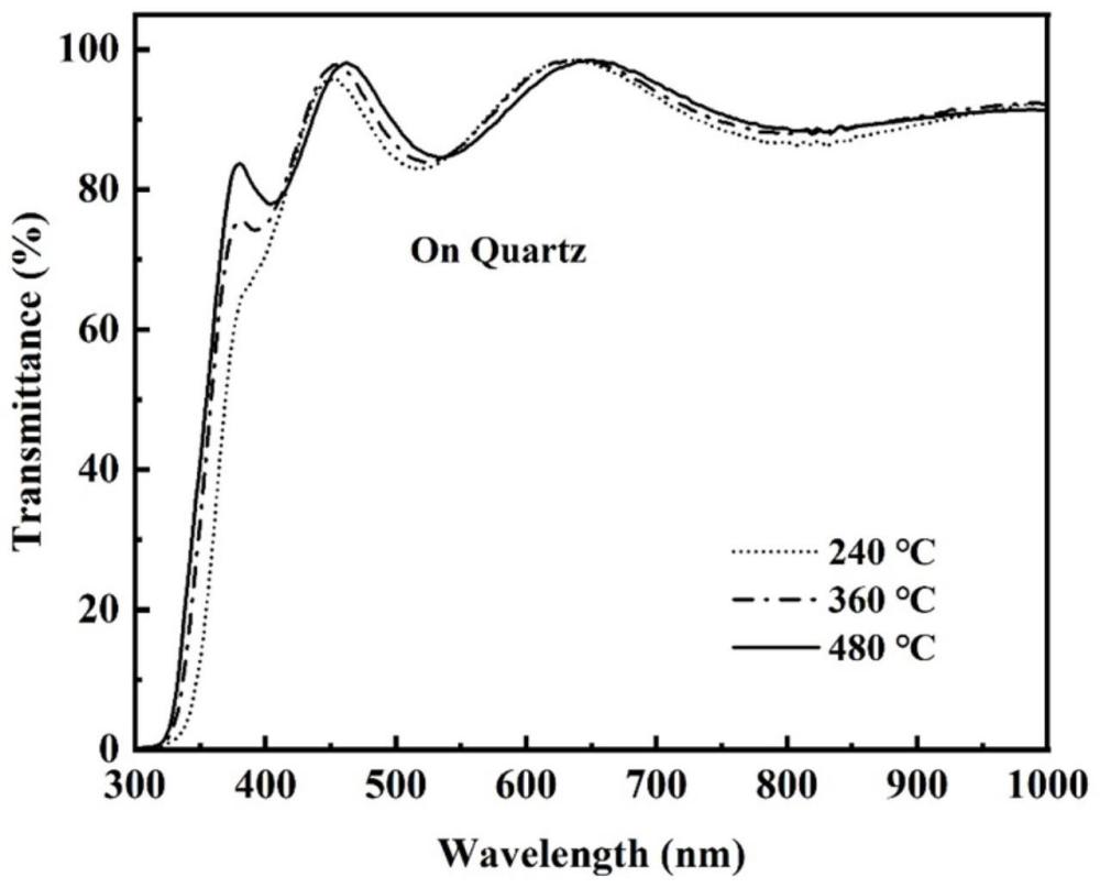 一种高性能多元掺杂氧化锌透明导电薄膜的制备方法