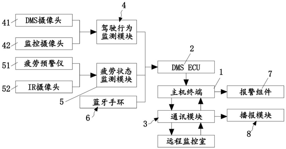 一种驾驶员监测系统及方法与流程