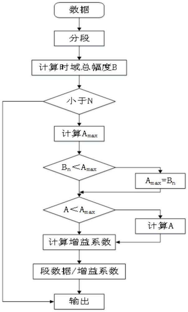 一种耳鸣治疗声的优化方法及系统与流程