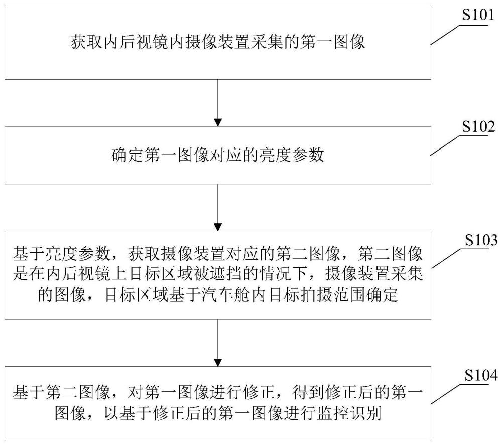 一种图像处理方法及装置与流程