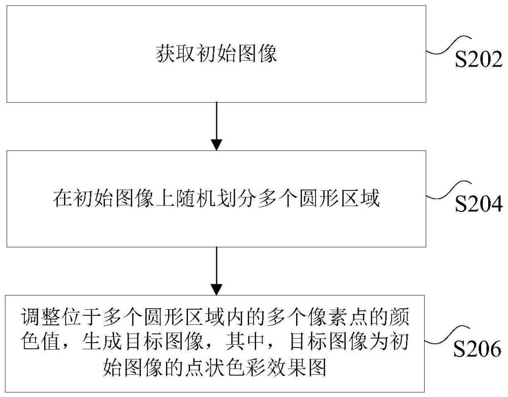 图像处理方法、装置、非易失性存储介质和计算机设备与流程