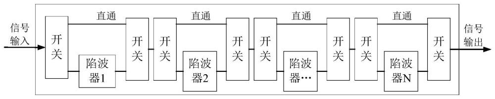 一种宽带接收系统及其抗复杂电磁环境设计方法和组件与流程