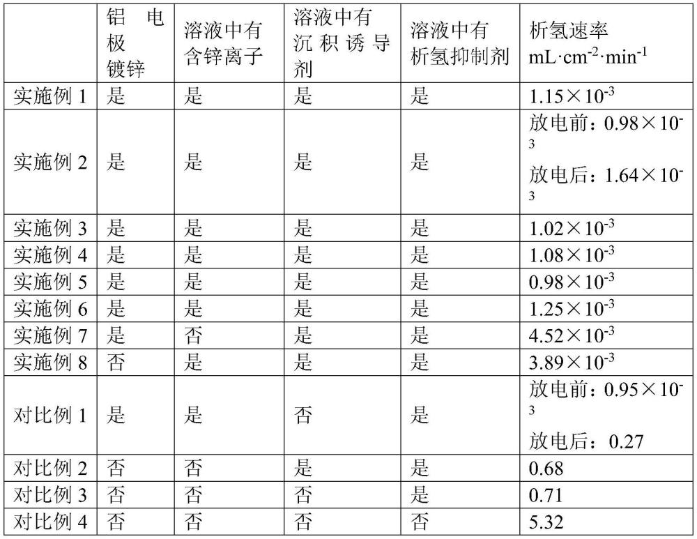 一种降低湿态贮存期间铝电极腐蚀的方法