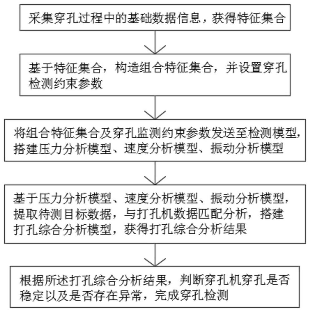 一种穿孔机穿孔检测系统及检测方法与流程