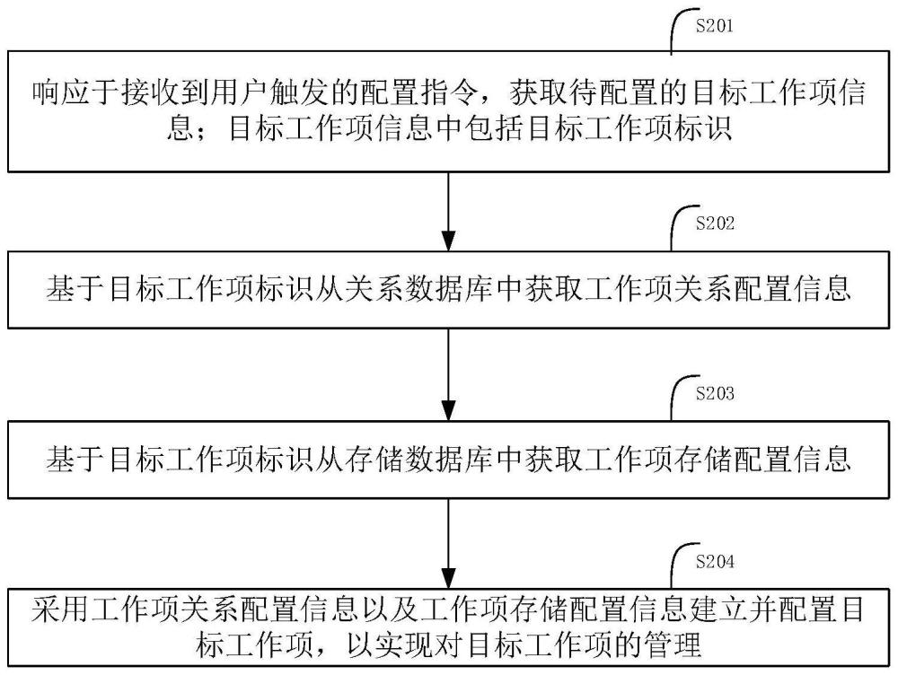 工作项的配置方法、装置、设备及存储介质与流程