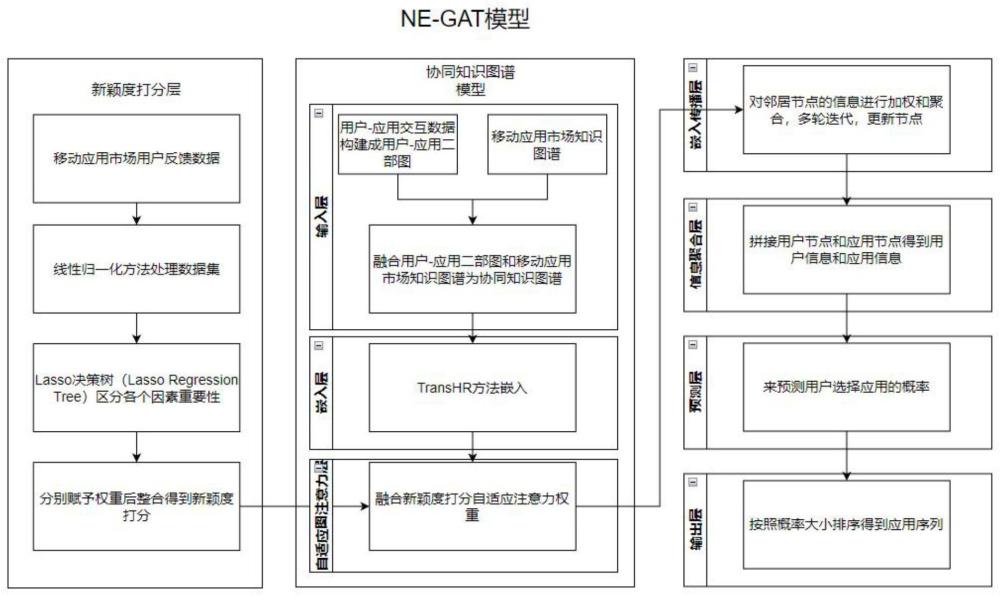 一种基于知识图谱和图神经网络的服务推荐方法及系统