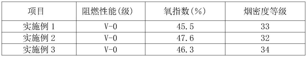 一种超高阻燃安全电线及其制备方法与流程