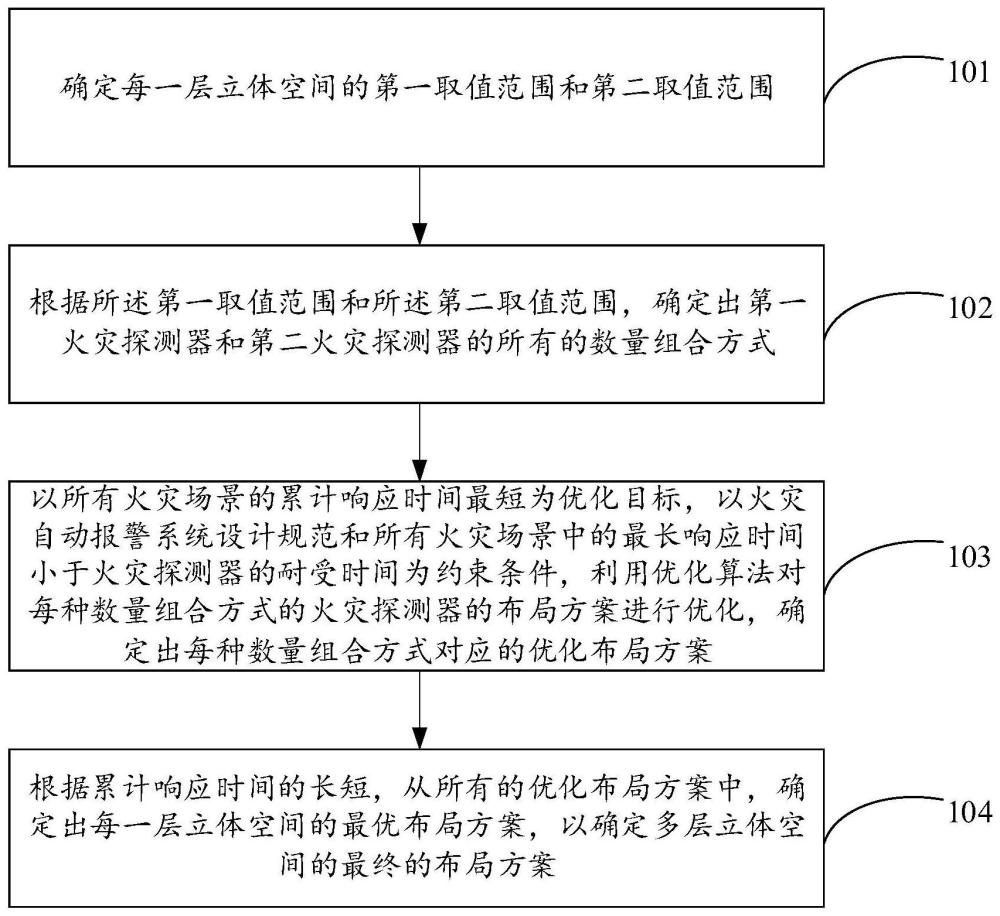 一种多层立体空间的火灾探测器布局优化方法及装置与流程