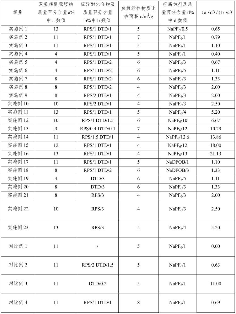 一种钠离子二次电池的制作方法