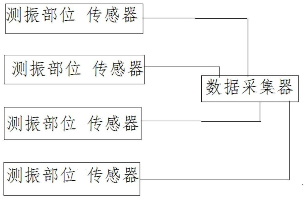 一种飞机异常振动空中测试的方法与流程