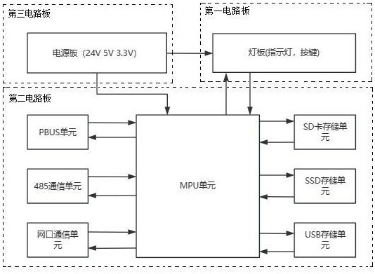 一种智慧楼宇管控装置的制作方法