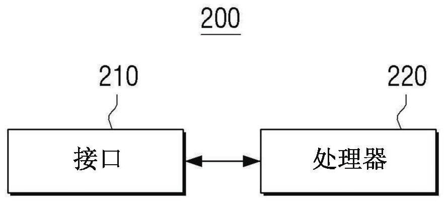 电子设备和用于控制该电子设备的方法与流程