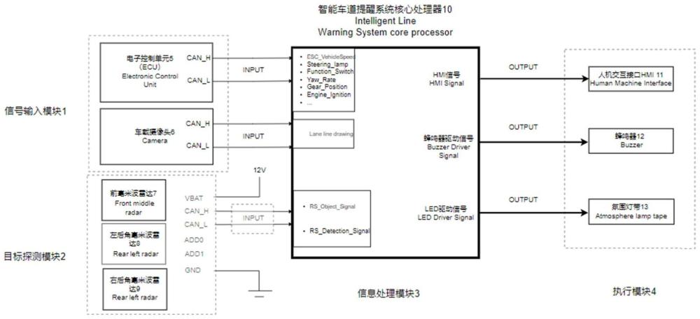 一种基于毫米波雷达的智能车道提醒系统和车辆的制作方法