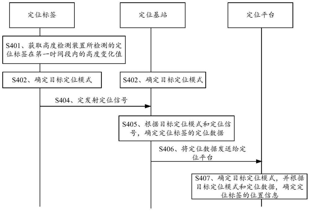 定位方法、装置、设备及存储介质与流程