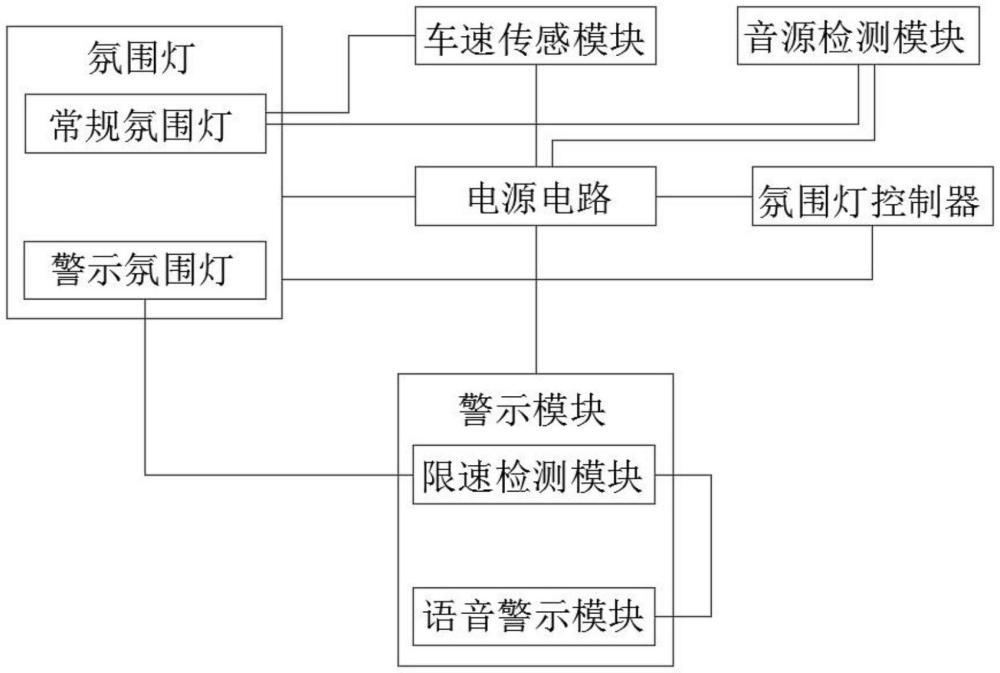 车载氛围灯控制系统的制作方法