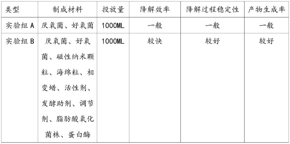 降解秸秆的微生物组合物的制作方法