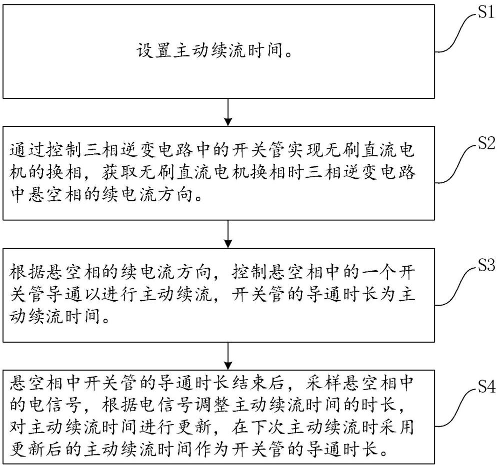 无刷直流电机控制系统及方法与流程