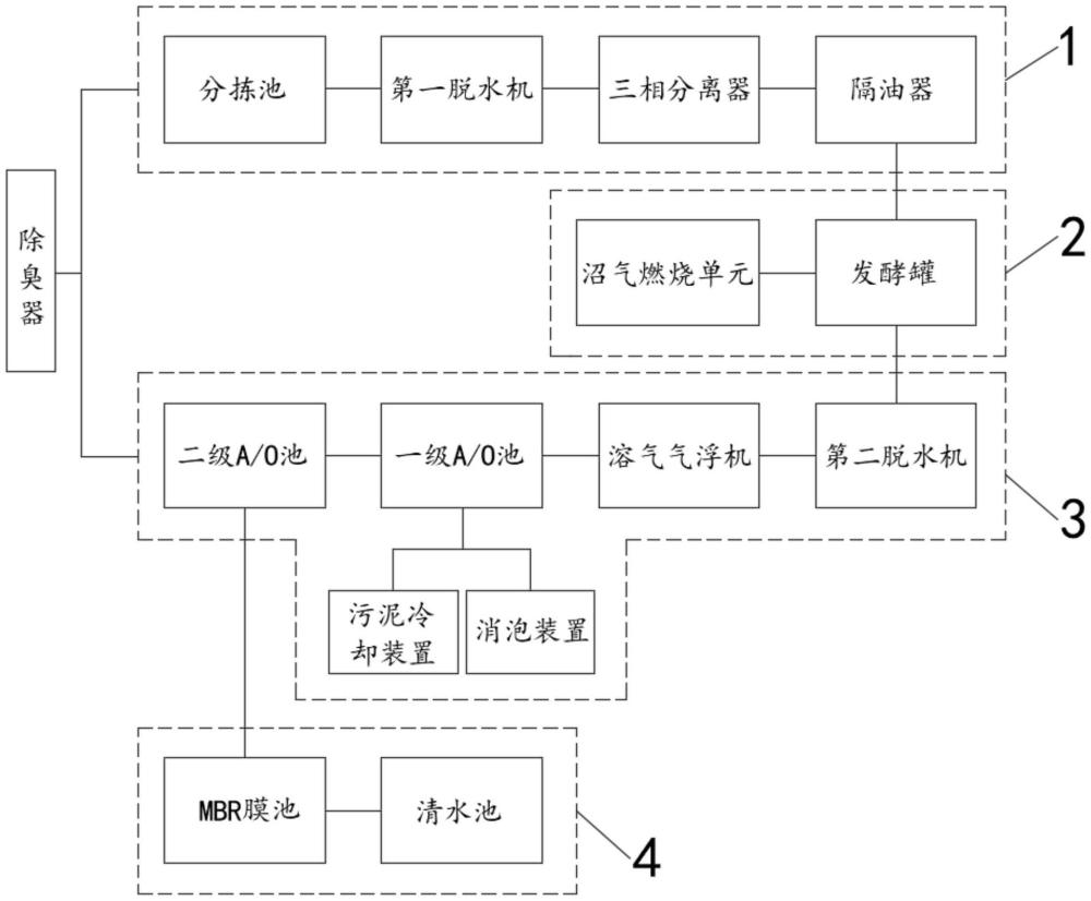 一种厨余垃圾污水处理系统的制作方法