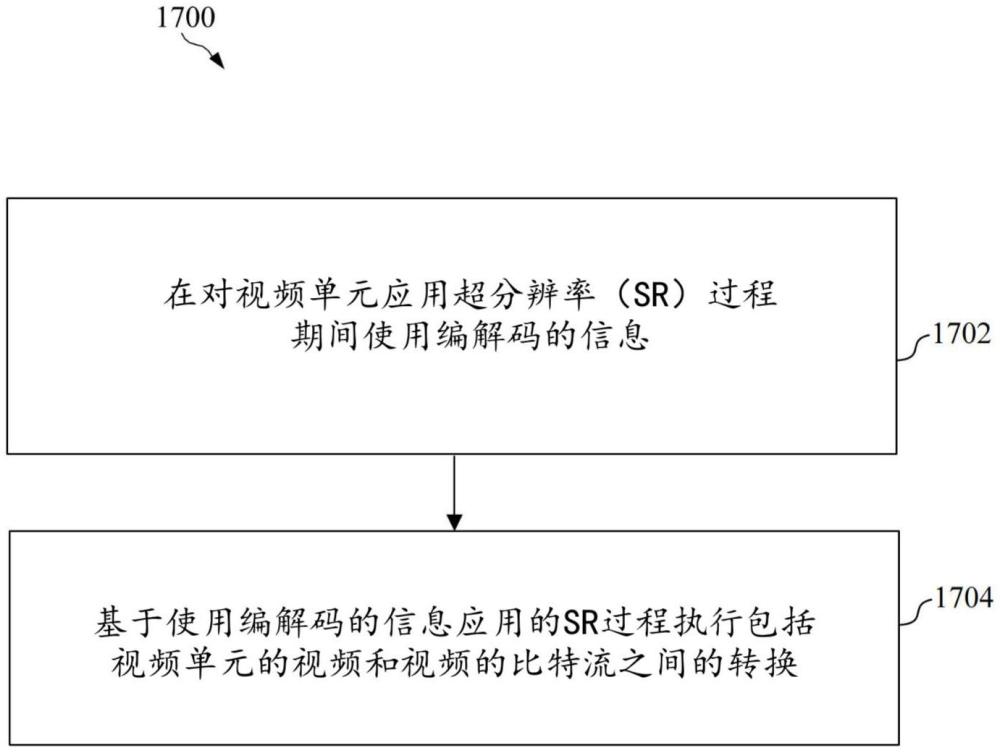 在超分辨率过程期间利用编解码信息的制作方法