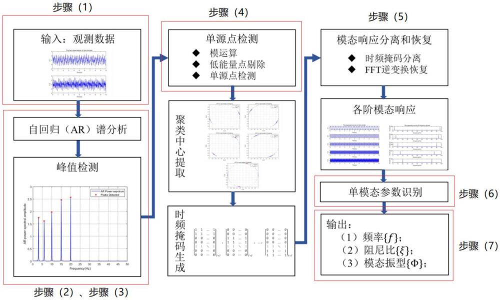 基于改进稀疏分量分析的欠定模态参数识别方法、计算机设备及存储介质