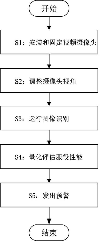 远程测定高压隔离开关触头镀层服役性能的方法及系统与流程