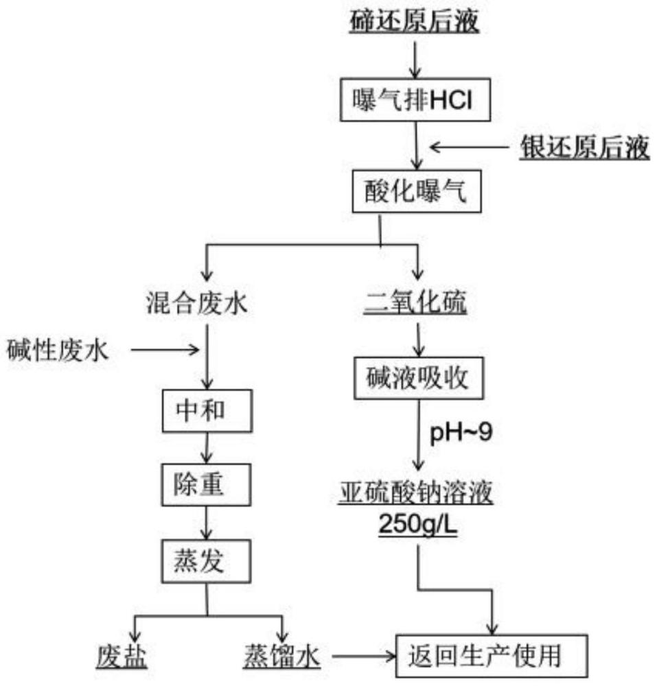 硫酸稀释的方框流程图图片