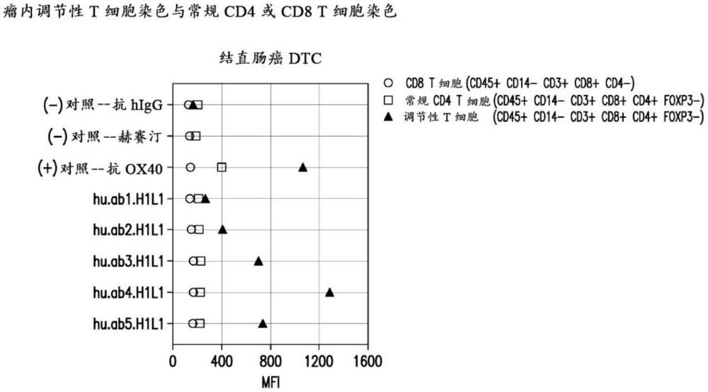抗C-C基序趋化因子受体8(CCR8)抗体以及使用方法与流程