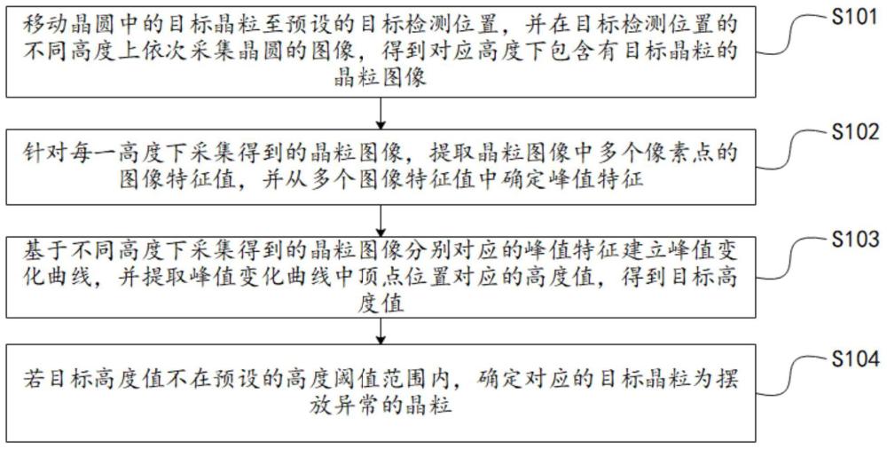 晶圆检测方法、系统、电子设备以及存储介质与流程