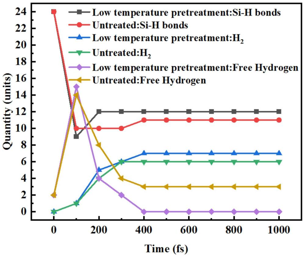 一种通过低温预处理表征VDMOS器件氢杂质对NBTI影响的方法与流程