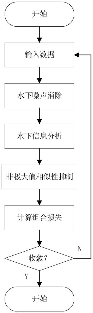 基于涡旋卷积的水下目标检测方法