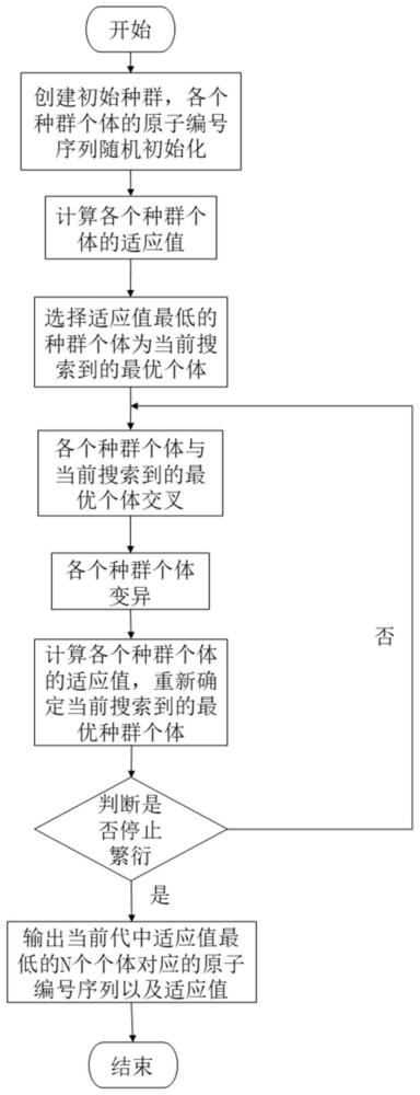 一种固体材料表面重构路径的最优原子匹配搜寻方法