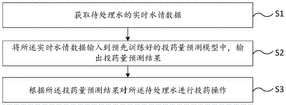 一种水处理方法、装置、设备及存储介质与流程