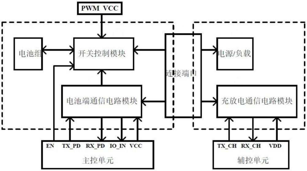 一种具有通讯功能的电池充放电控制开关的制作方法