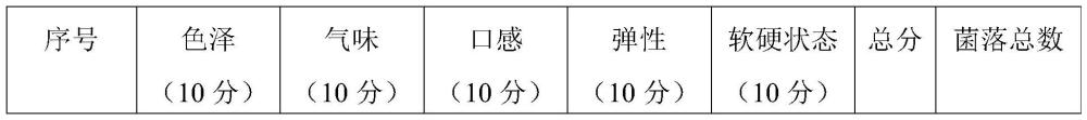 一种凝胶糖果及其生产工艺的制作方法