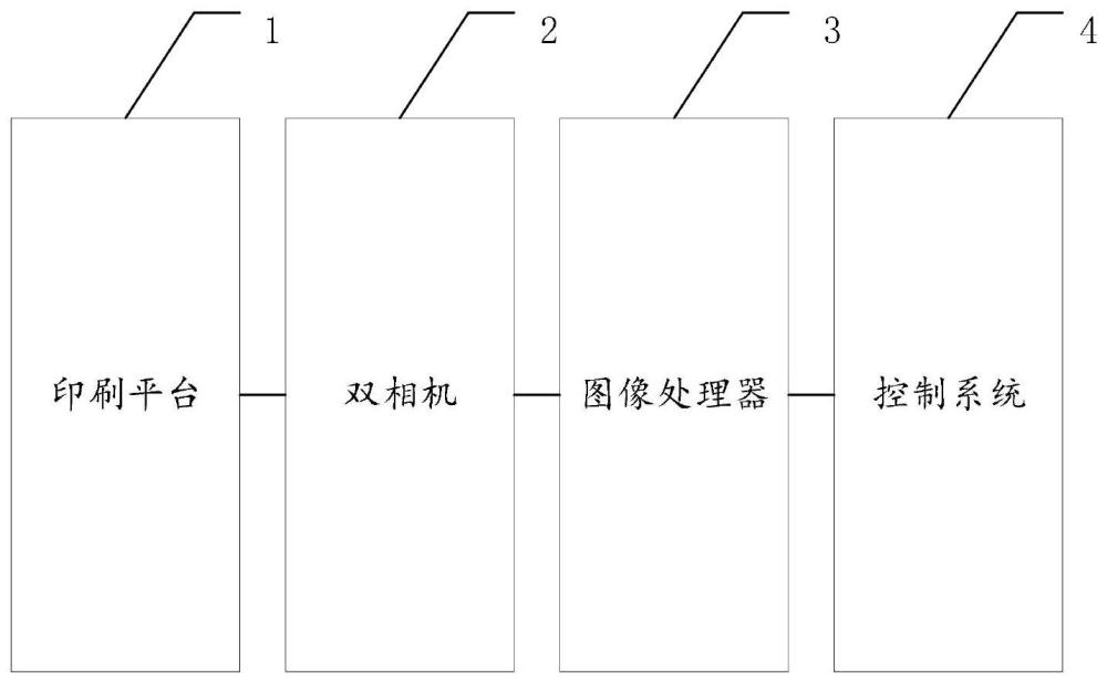 基于图像处理的印刷平台定位方法及装置与流程