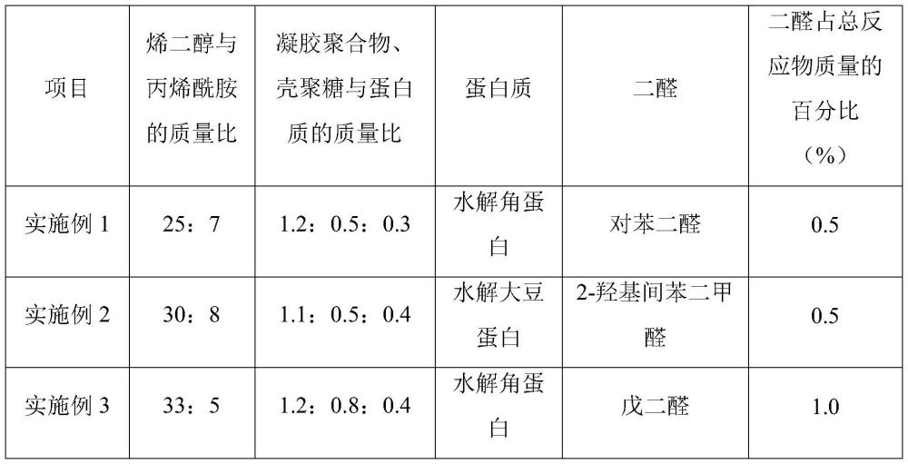 一种抗菌性水凝胶及其制备方法与流程