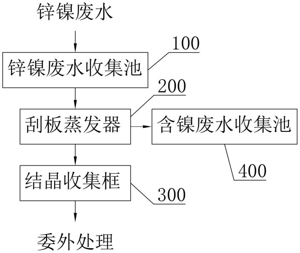 一种锌镍废水处理系统及方法与流程