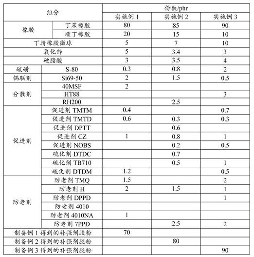 一种耐油高尺寸精度道岔橡胶垫板及其制备方法与流程