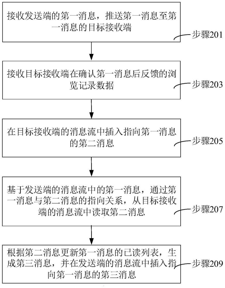 消息处理方法、装置、计算机设备和存储介质与流程