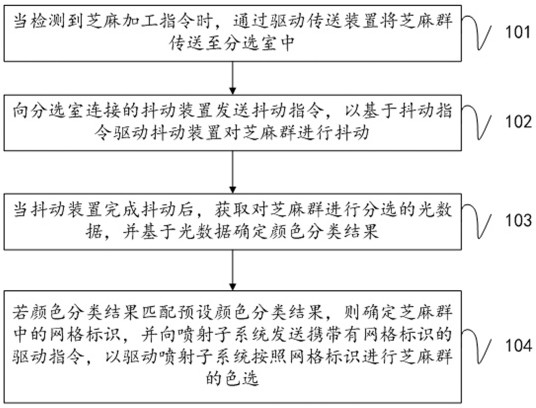 芝麻加工筛选的控制方法及装置、存储介质、终端与流程