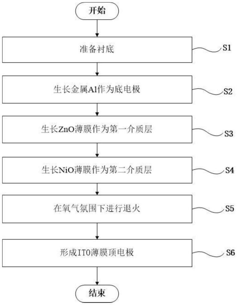 一种光子突触器件及其制备方法