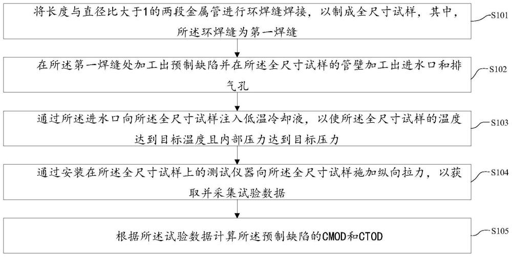 一种测试环焊接头断裂韧性的方法及装置与流程