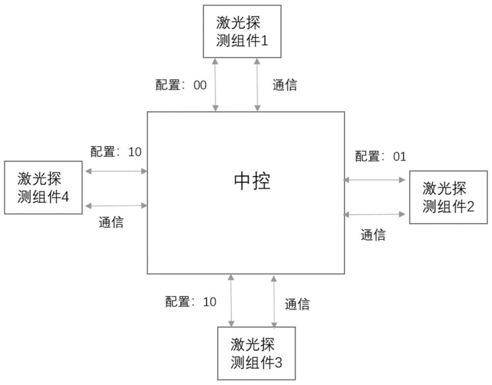 一种组合式激光告警系统的告警激光角度识别方法及装置与流程