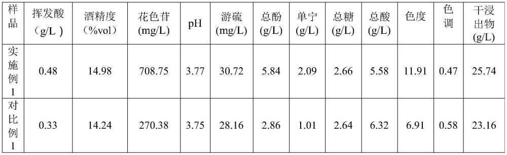 葡萄皮汁分离酿造红葡萄酒的方法