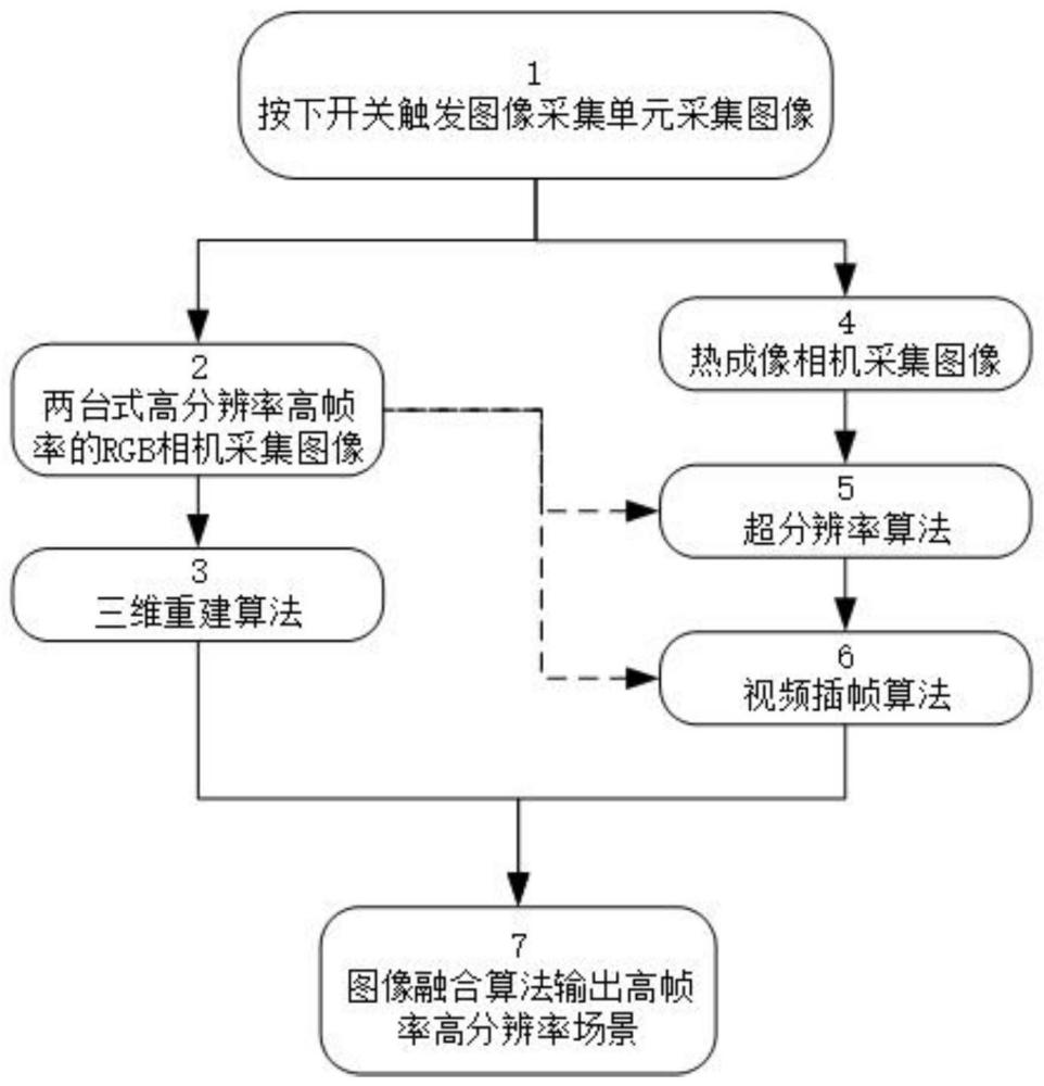 三维热成像设备及方法与流程