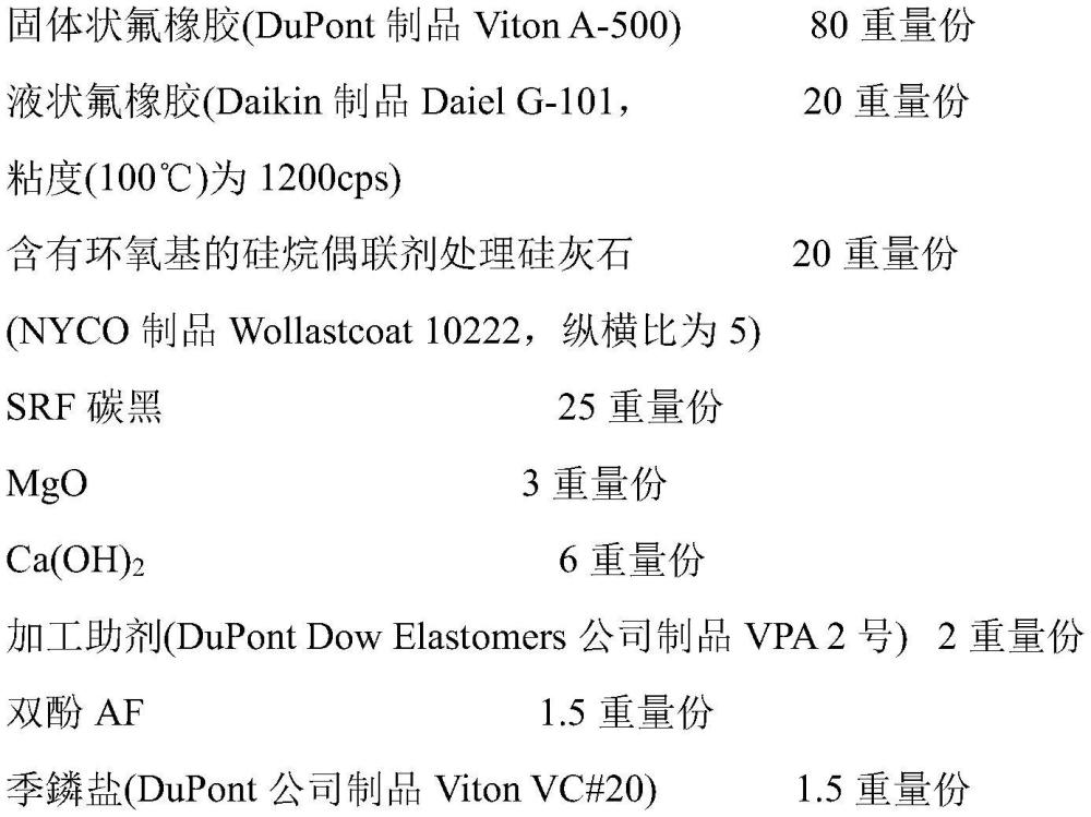 氟橡胶组合物的制作方法