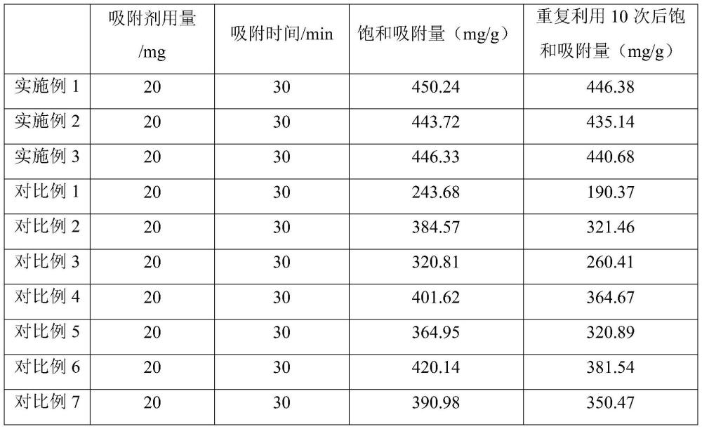 一种二氧化碳吸收剂及其制备方法