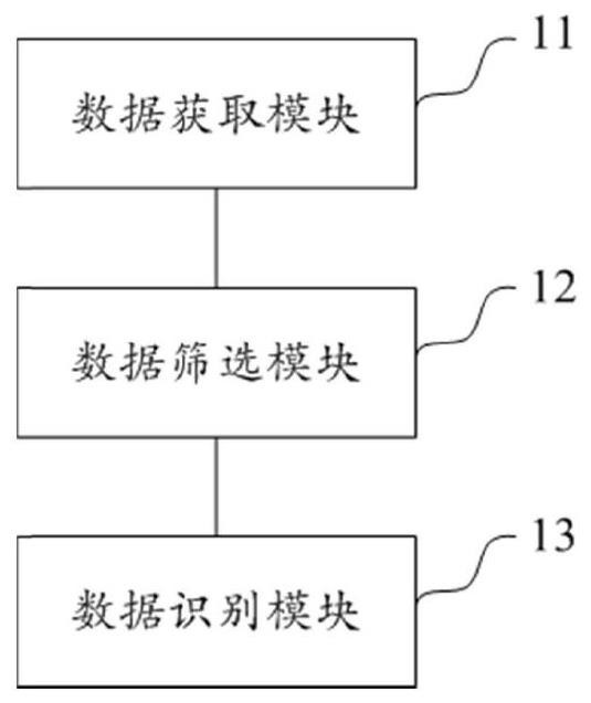 一种高压电力电缆在线监测系统及方法与流程