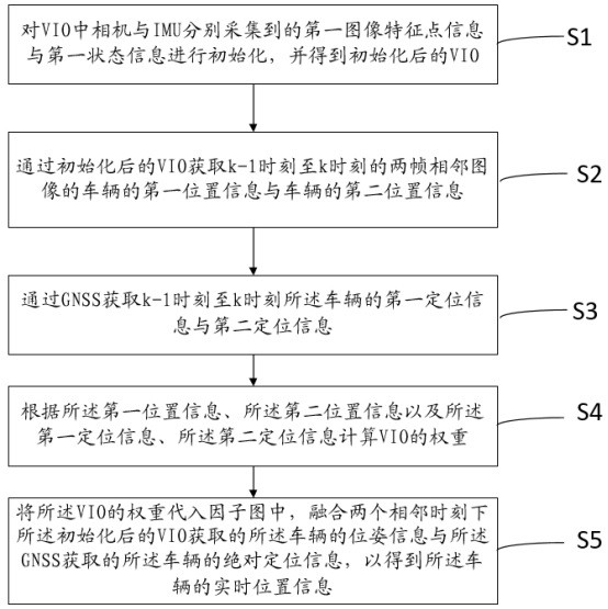 一种车辆定位的方法、装置、电子设备及存储介质与流程