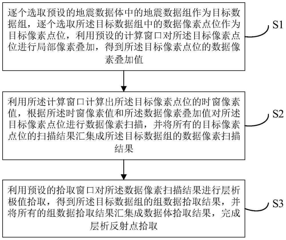 一种基于像素叠加的反射点拾取方法、装置、设备及介质与流程